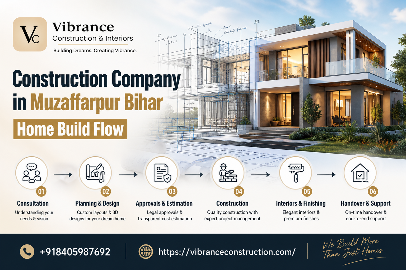 Construction Company in Muzaffarpur Bihar Home Build Flow