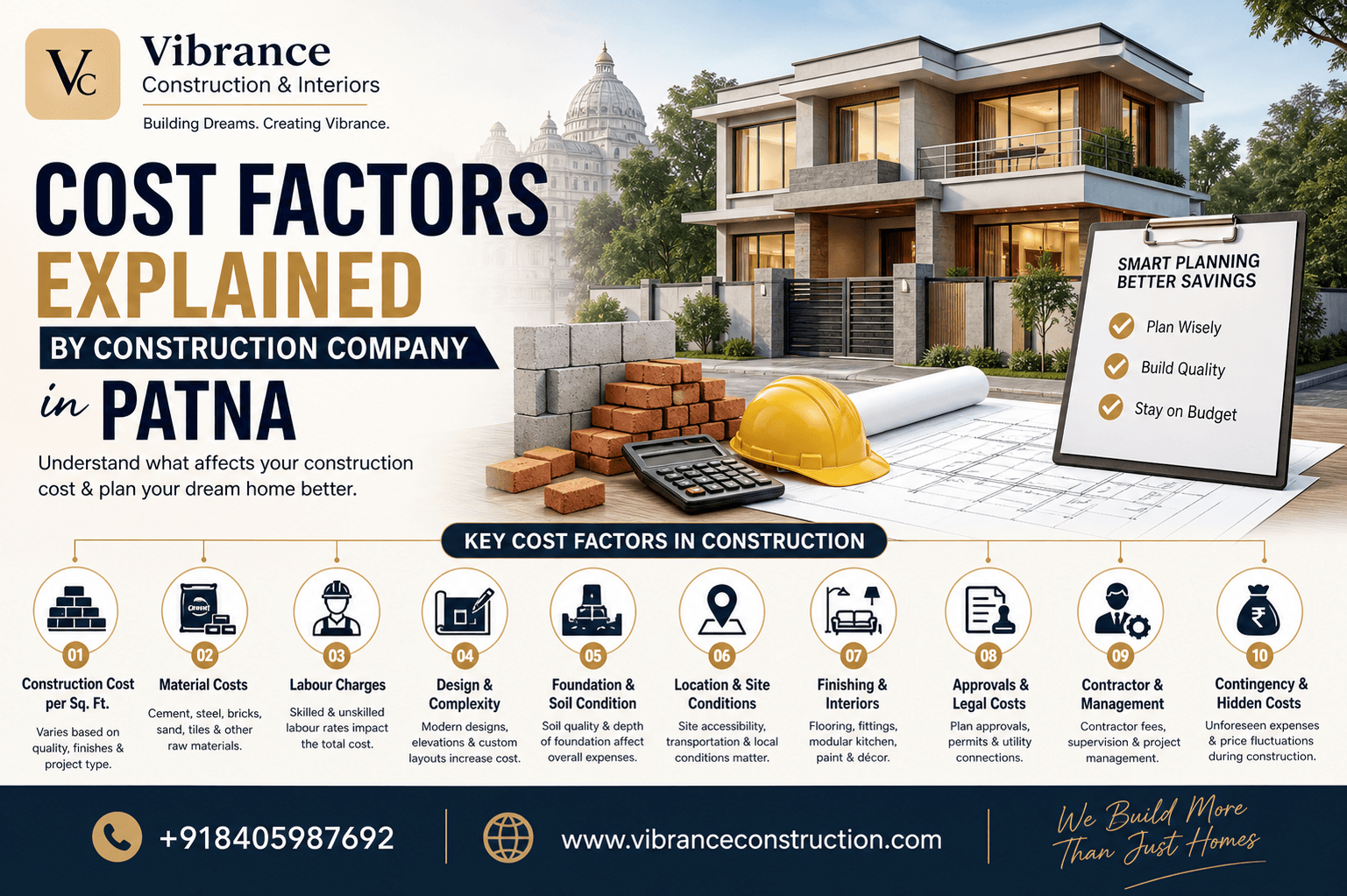 Cost Factors Explained by Construction Company in Patna