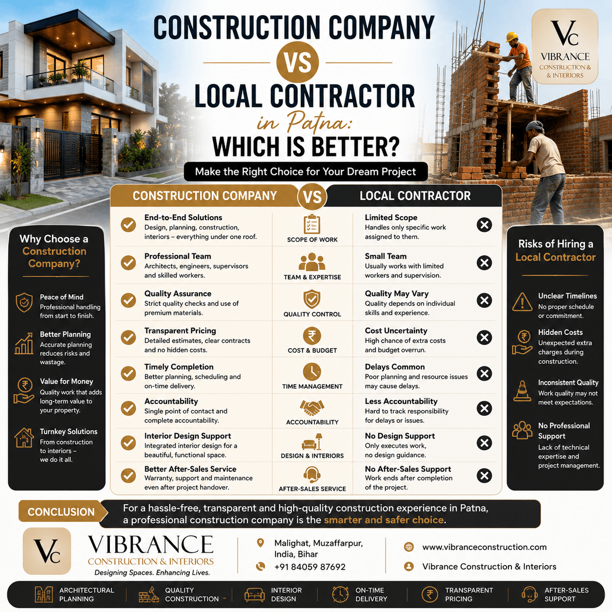 Construction Company vs Local Contractor in Patna: Which is Better?