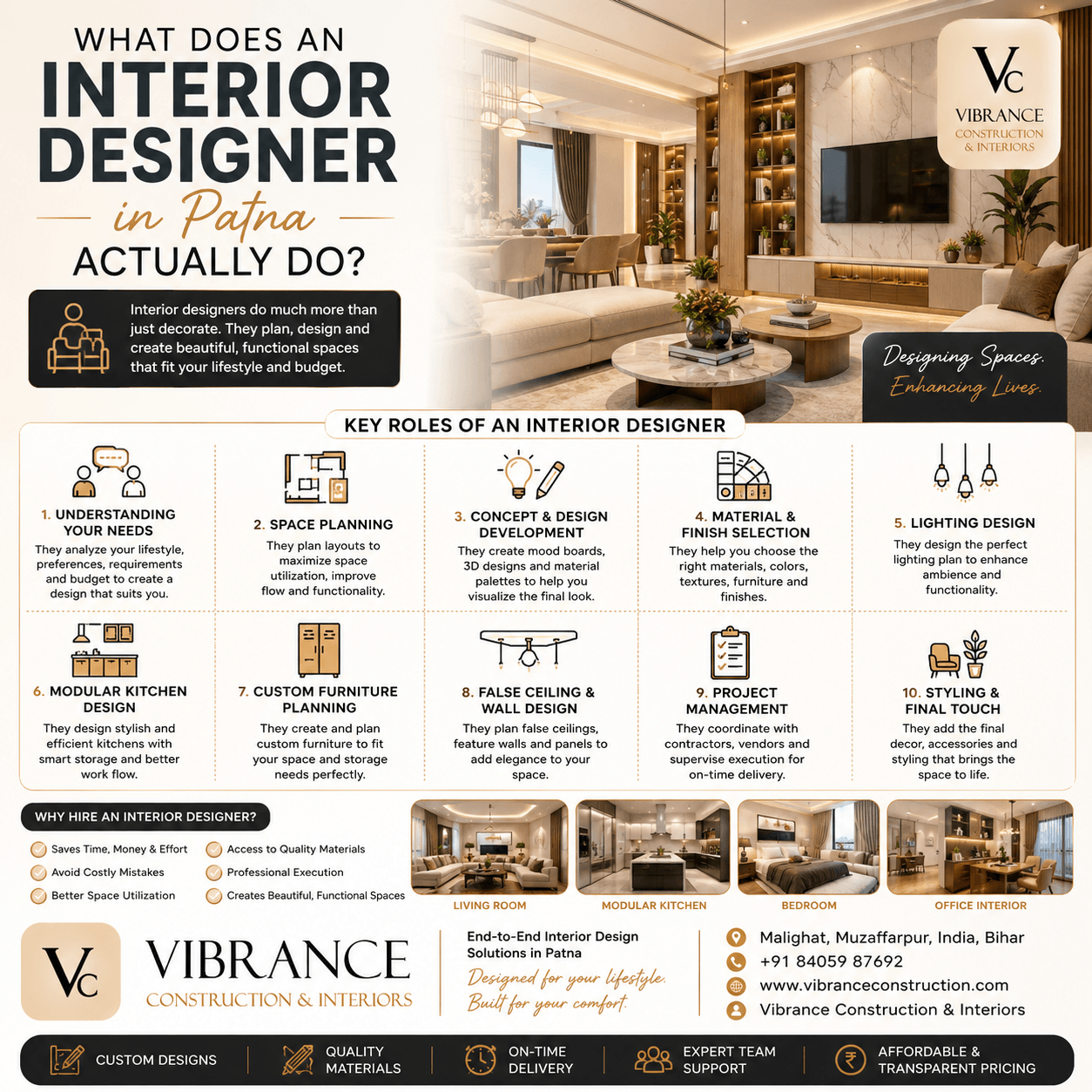 What Does an Interior Designer in Patna Actually Do?