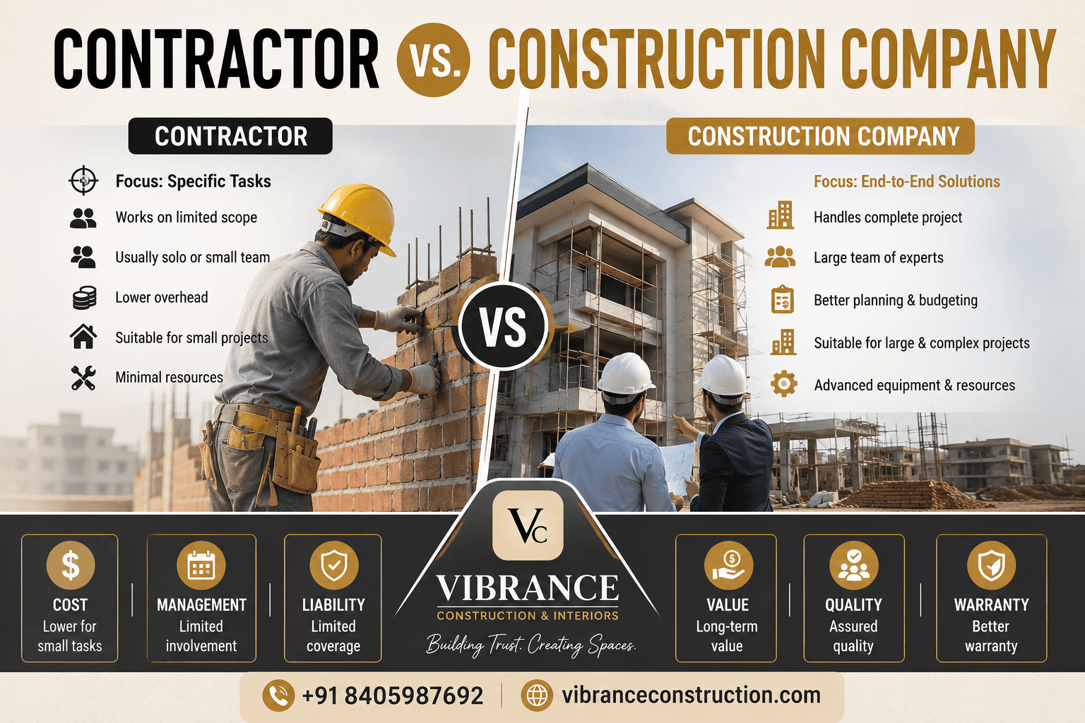 Contractor vs Construction Company: Which Is Better for Building in Bihar?